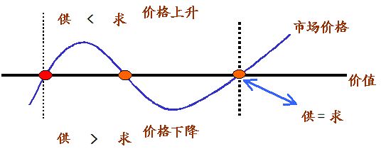 泰安價格評估與資產(chǎn)評估的關(guān)系與區(qū)別